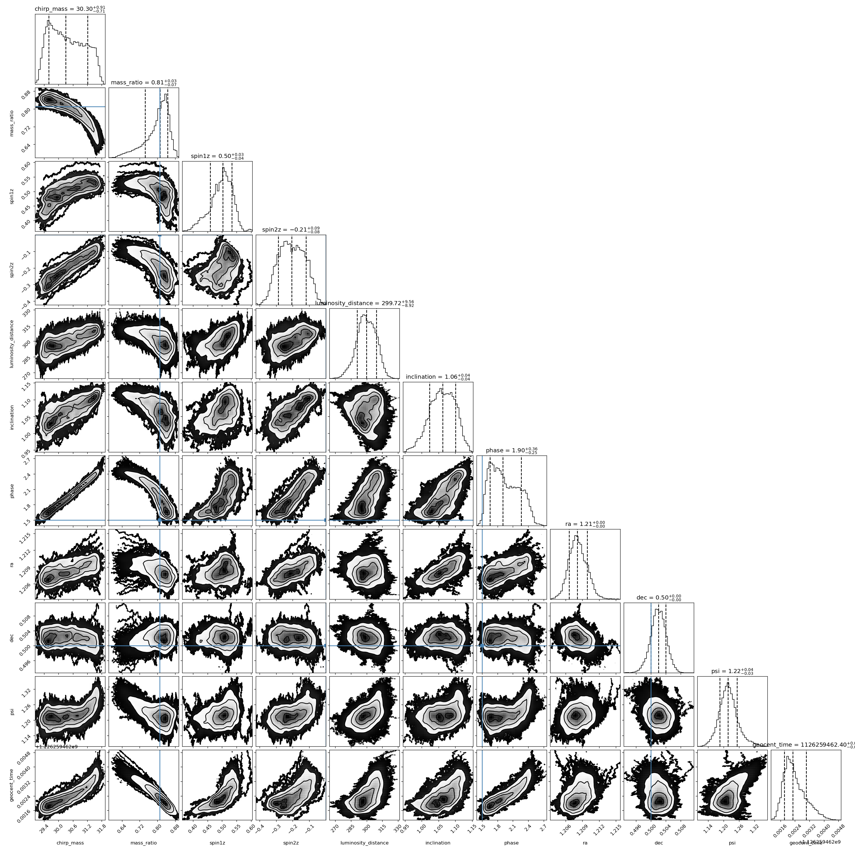 GW150914 (Raw) Posterior Corner Plot