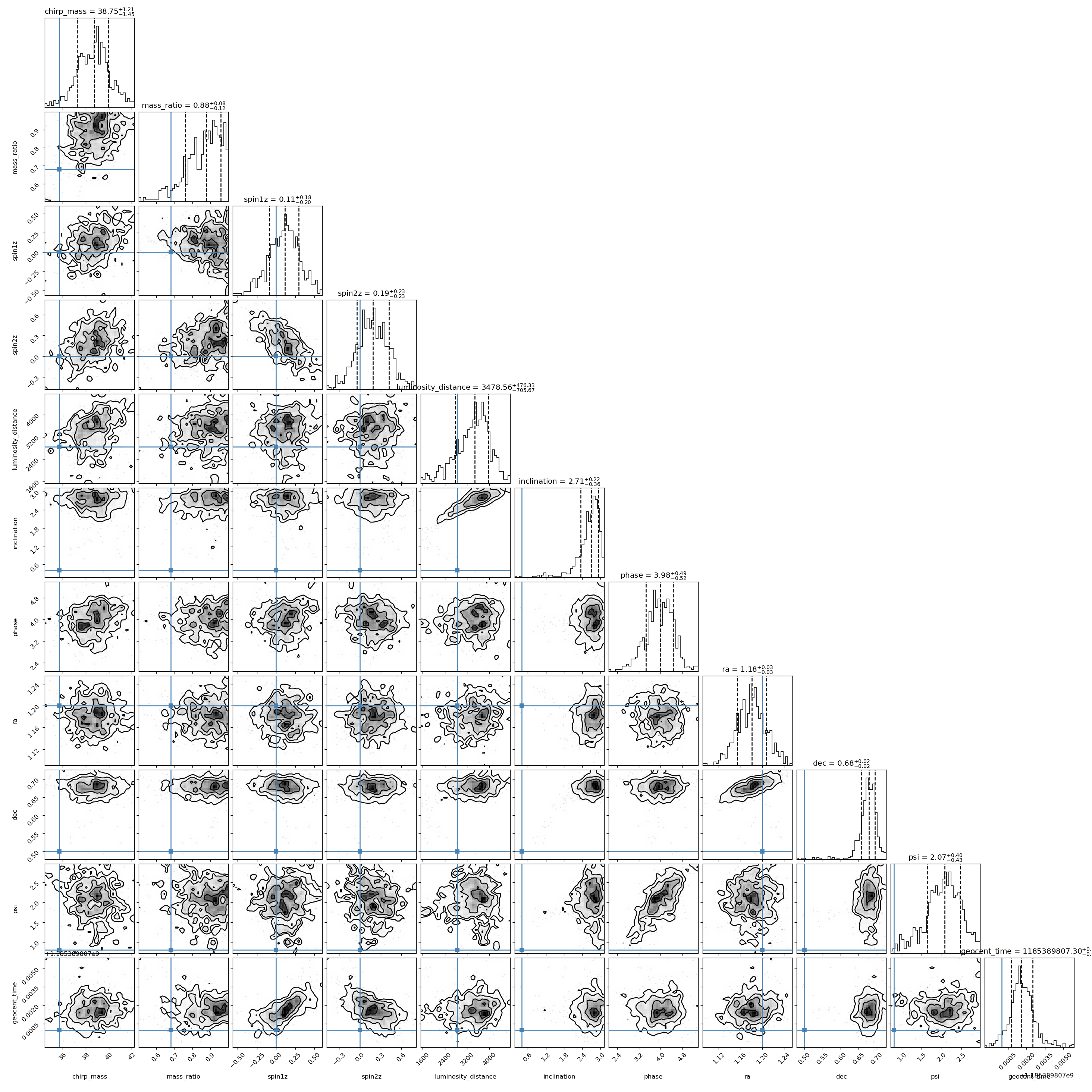 GW170729 (Thinned) Posterior Corner Plot