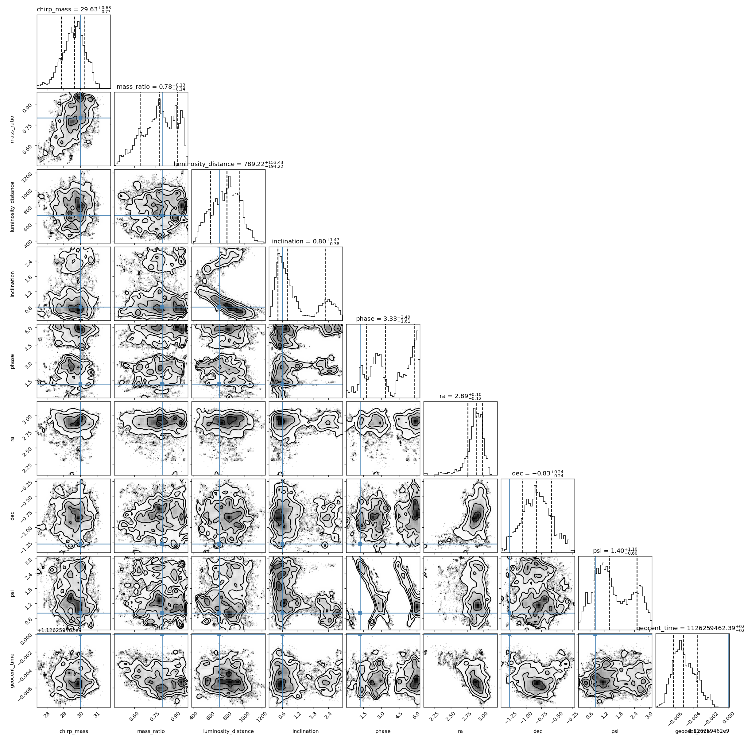 GW Injection Posterior Corner Plot
