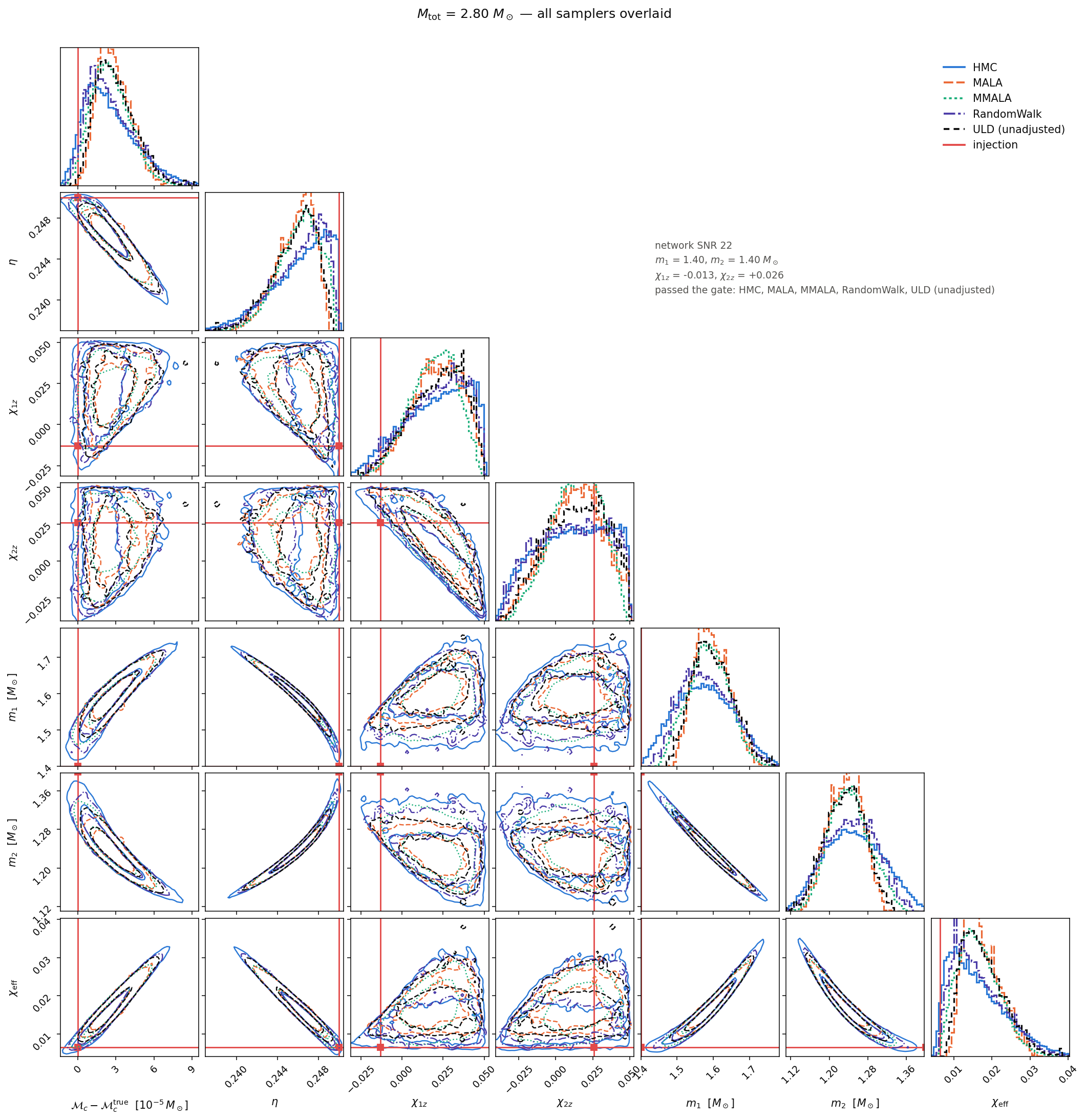 All five samplers overlaid, 2.8 solar mass BNS
