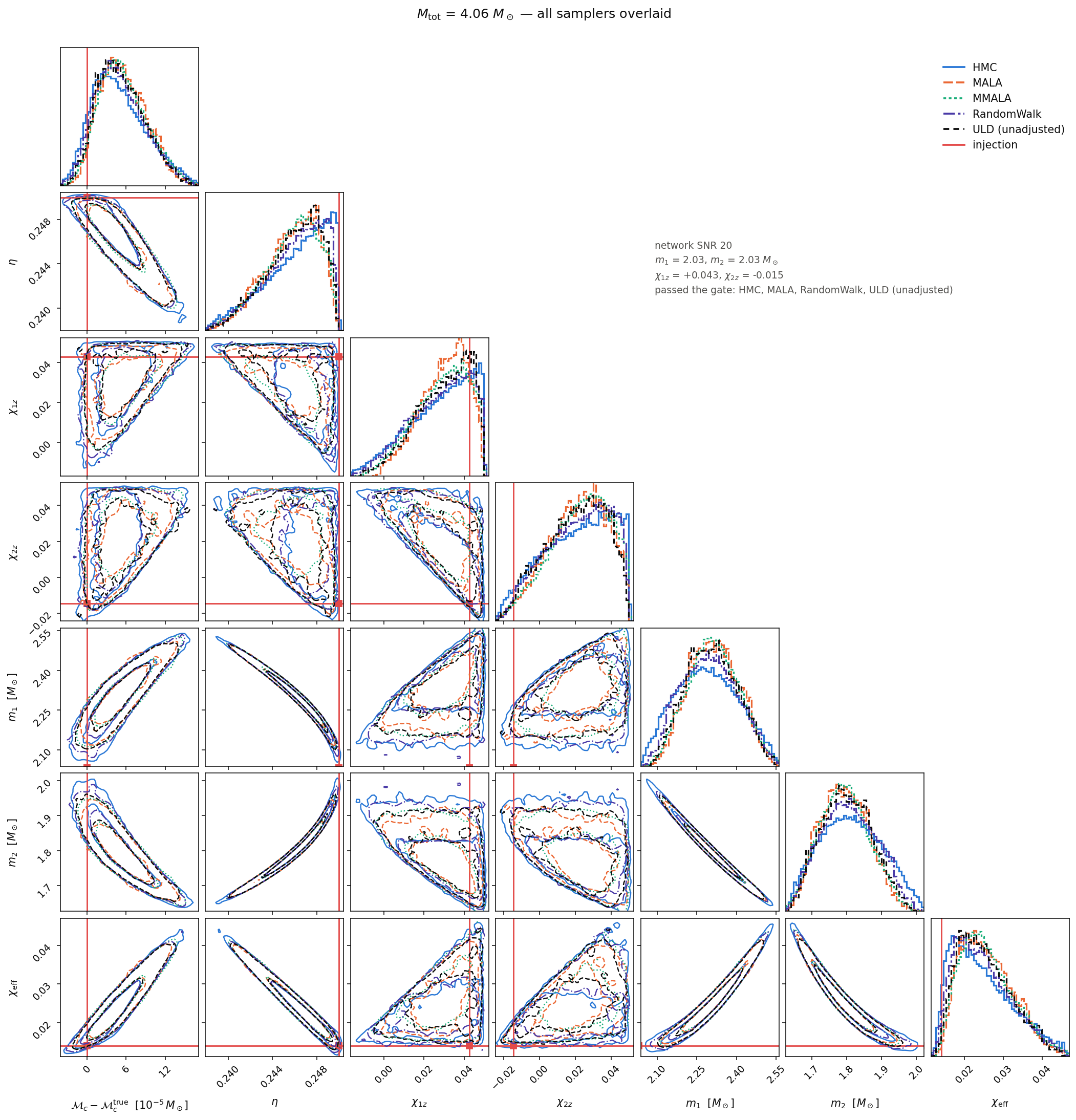 All five samplers overlaid, 4.1 solar masses