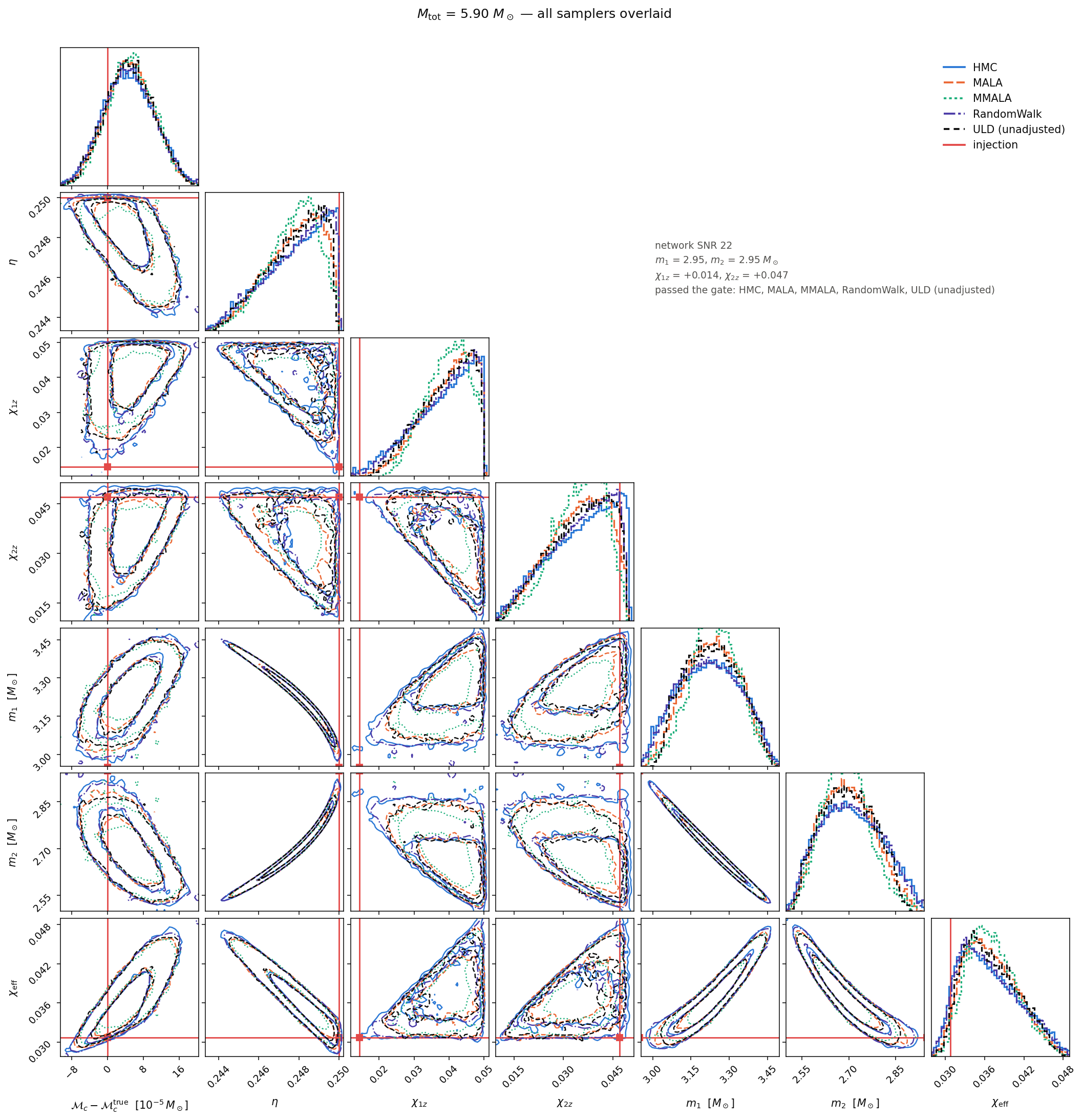 All five samplers overlaid, 5.9 solar masses