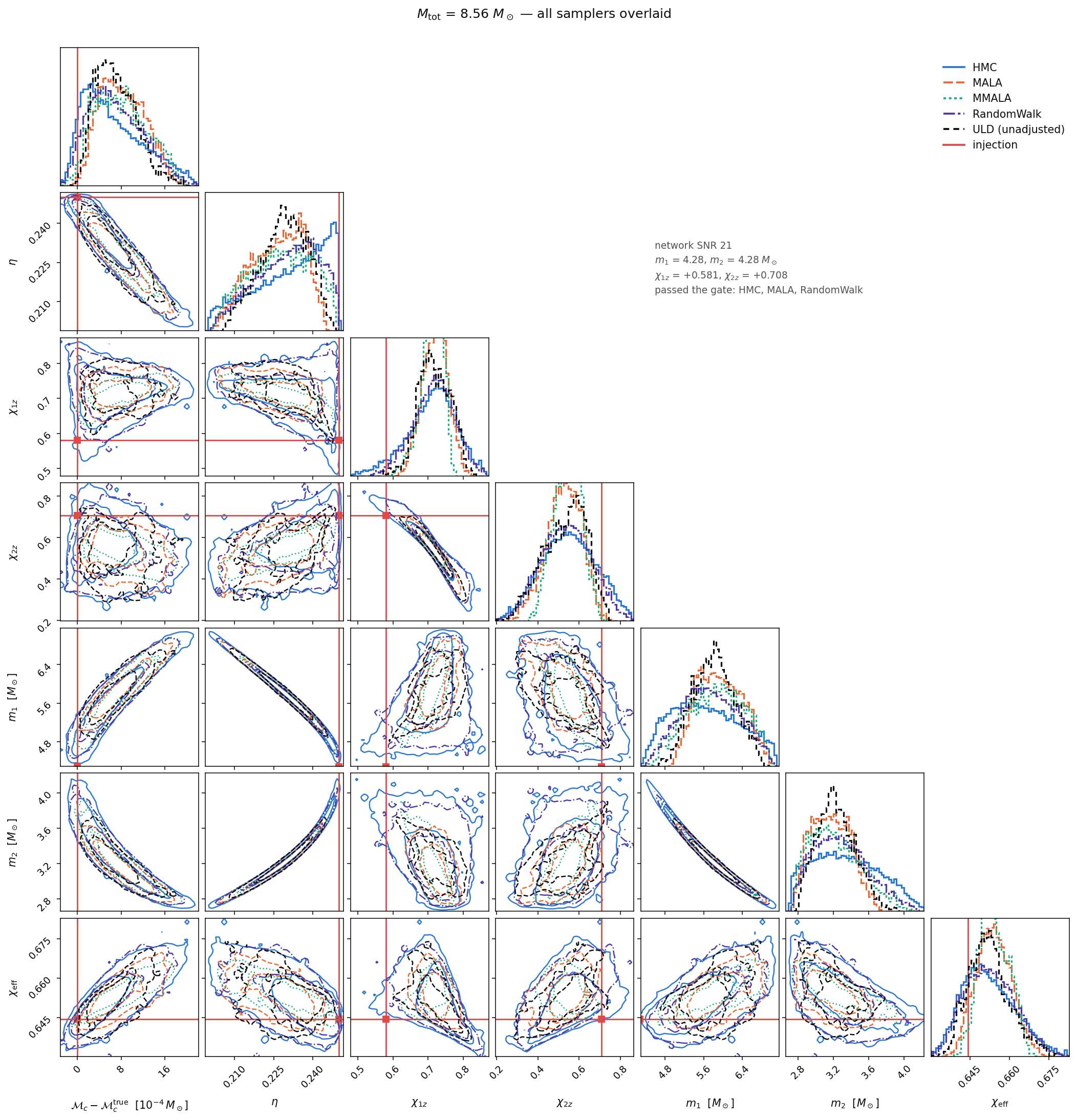 All five samplers overlaid, 8.6 solar masses