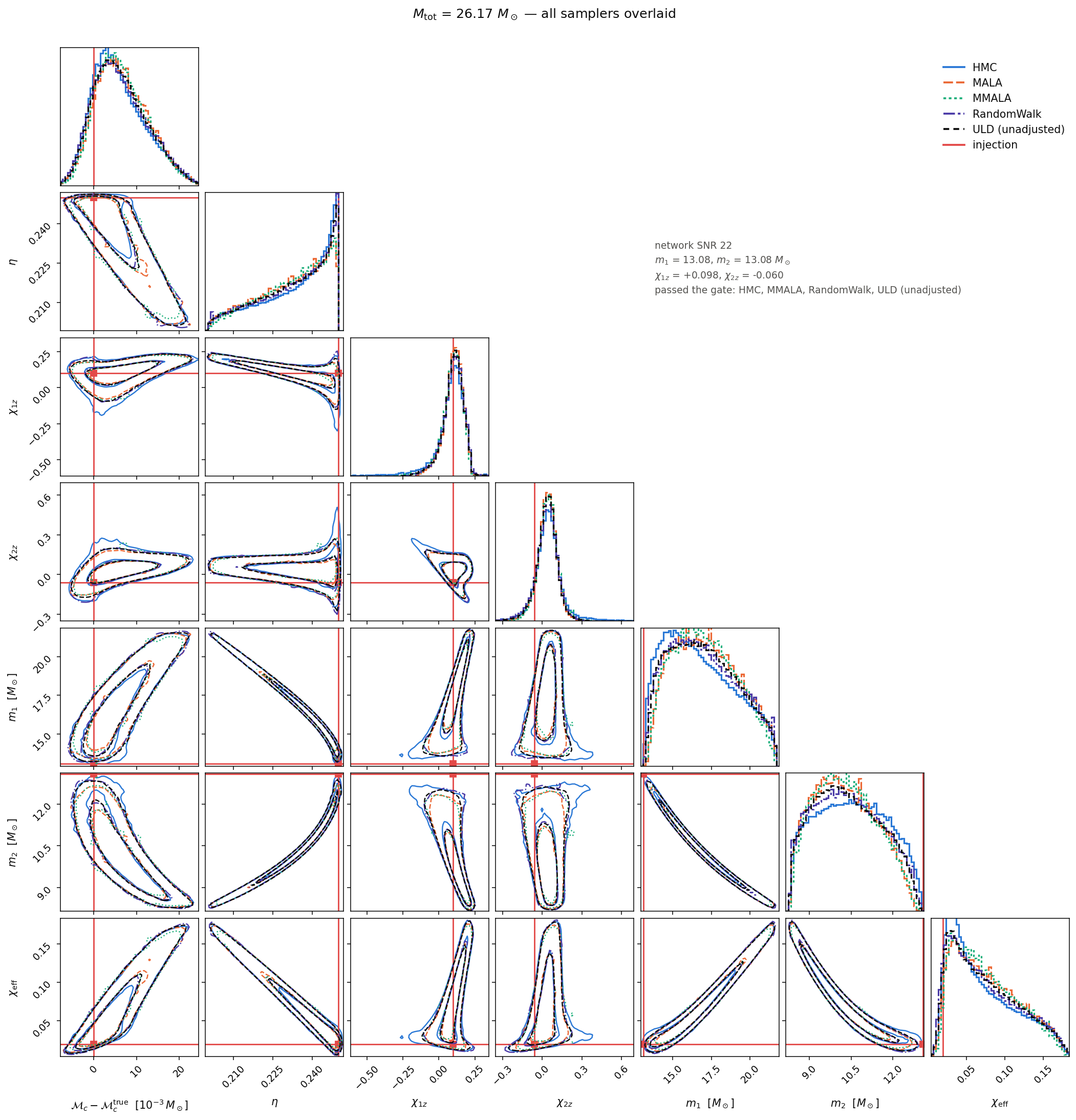 All five samplers overlaid, 26.2 solar masses