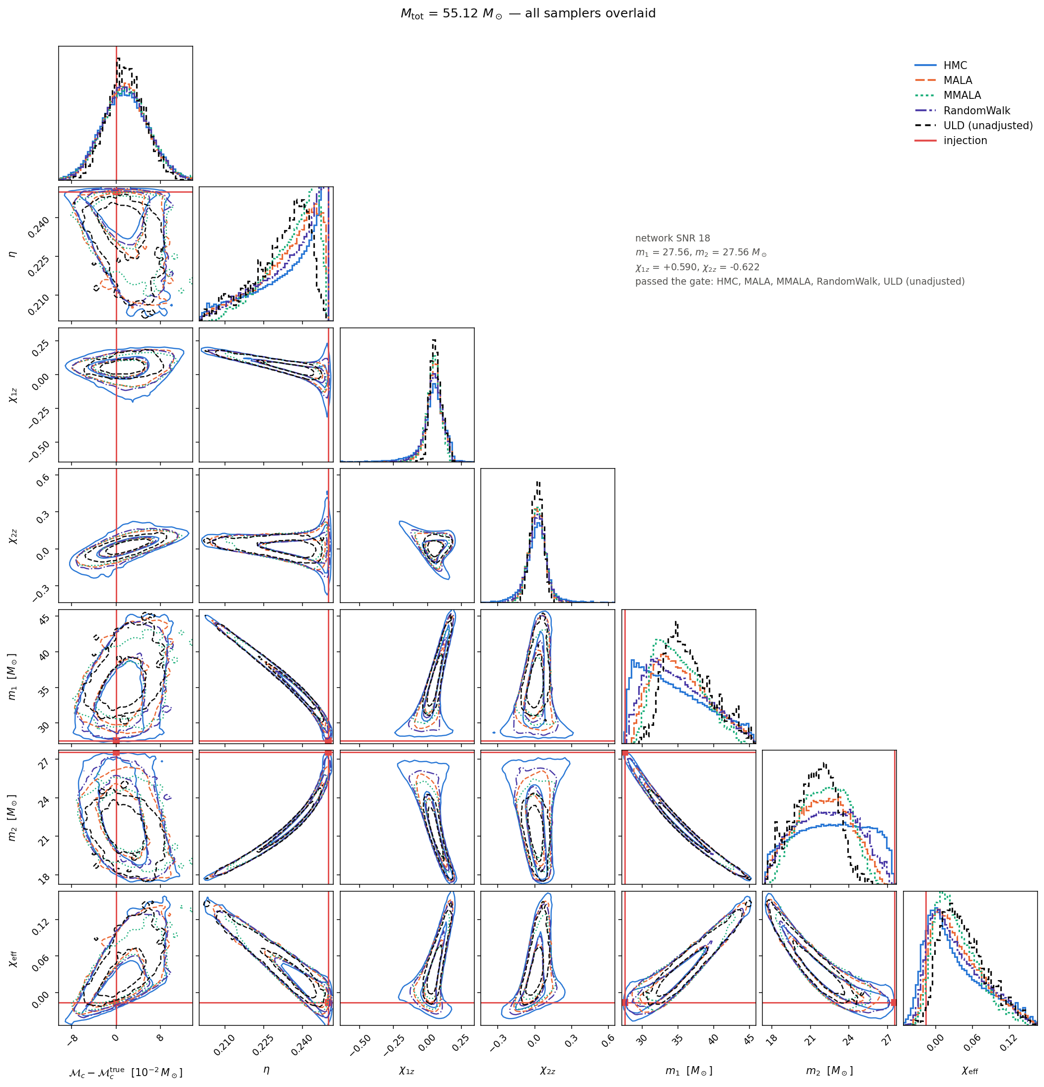 All five samplers overlaid, 55.1 solar masses