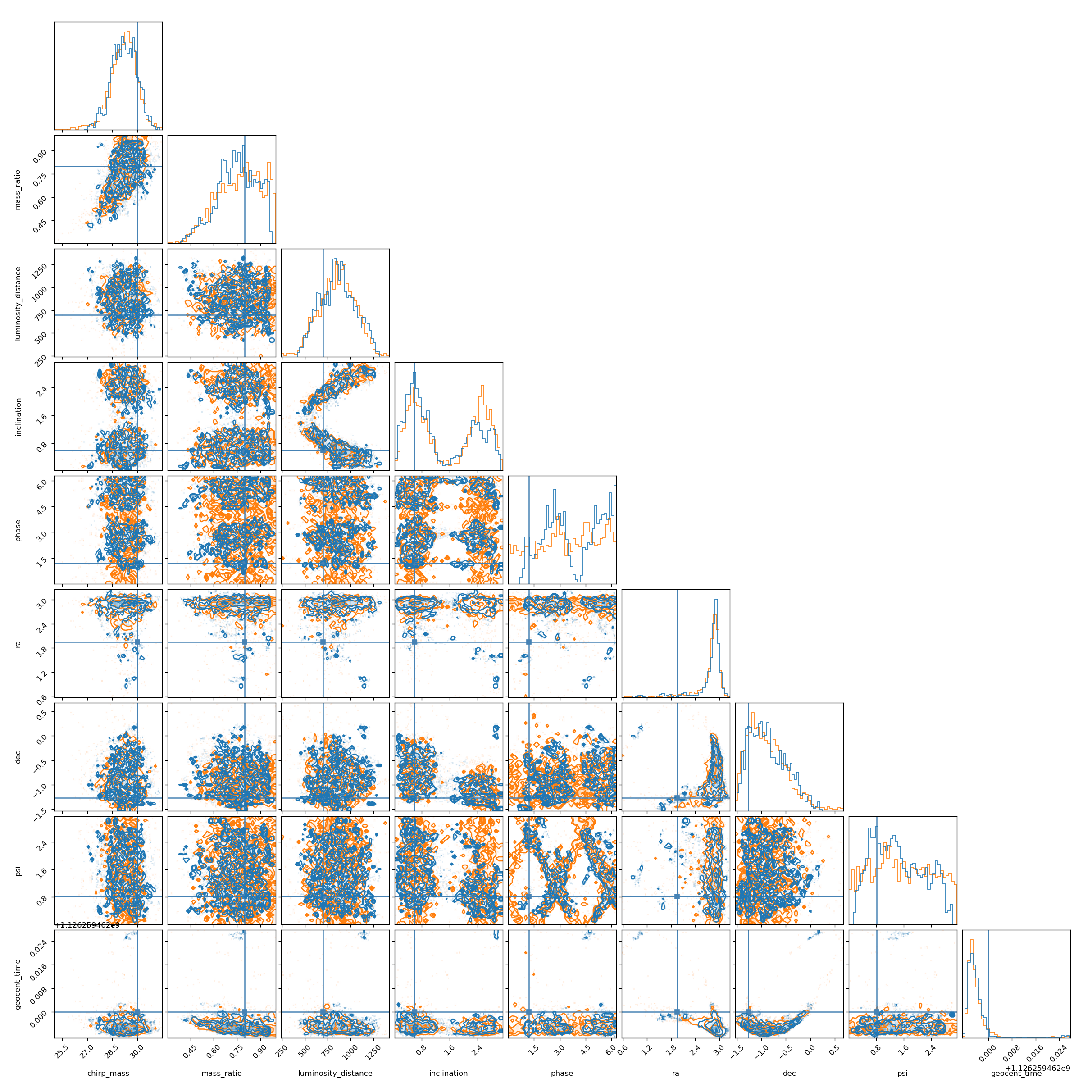 Validation Overlay vs Dynesty