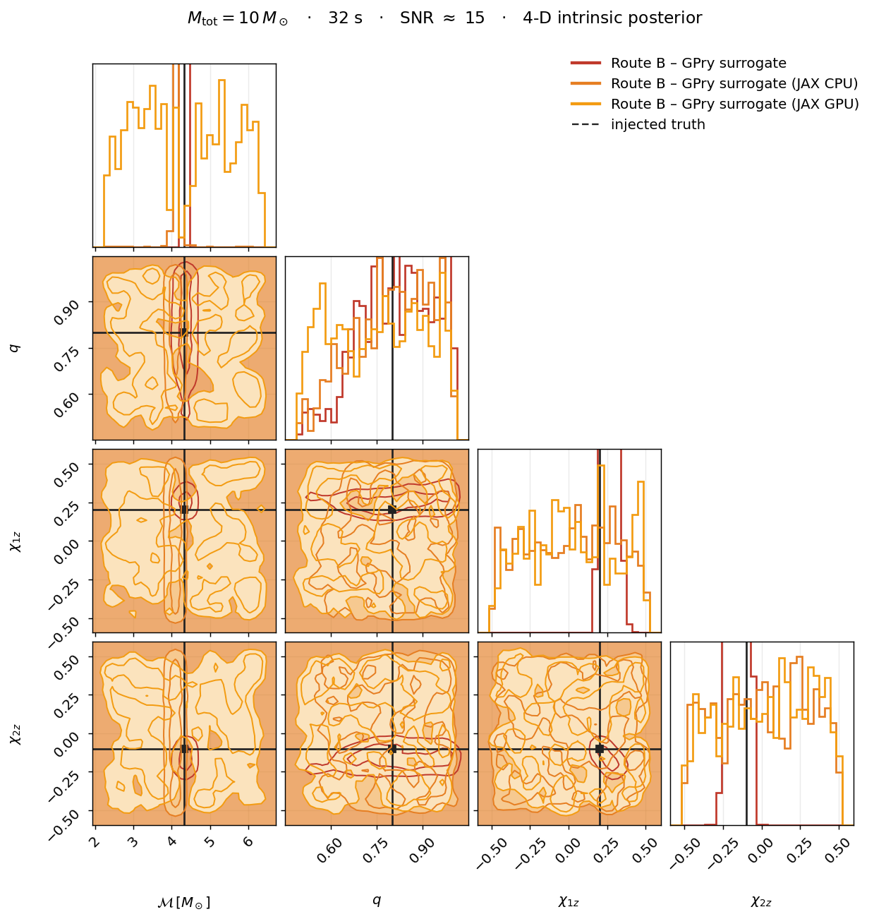 corner plot, total mass 10 solar masses