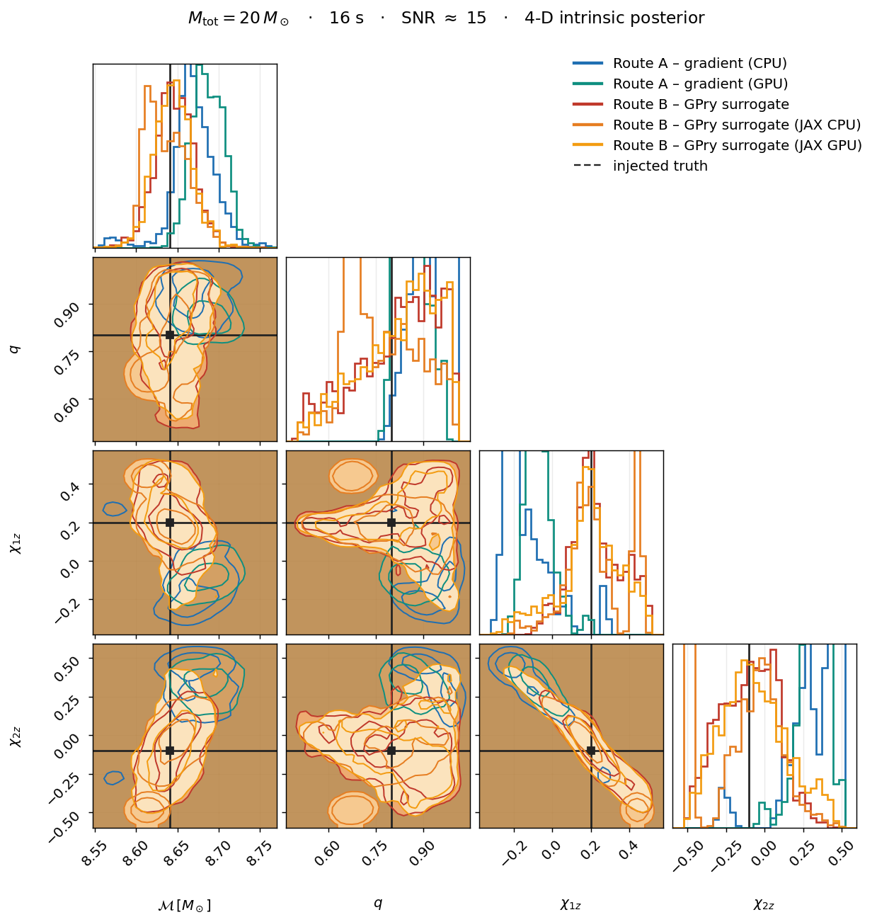 corner plot, total mass 20 solar masses