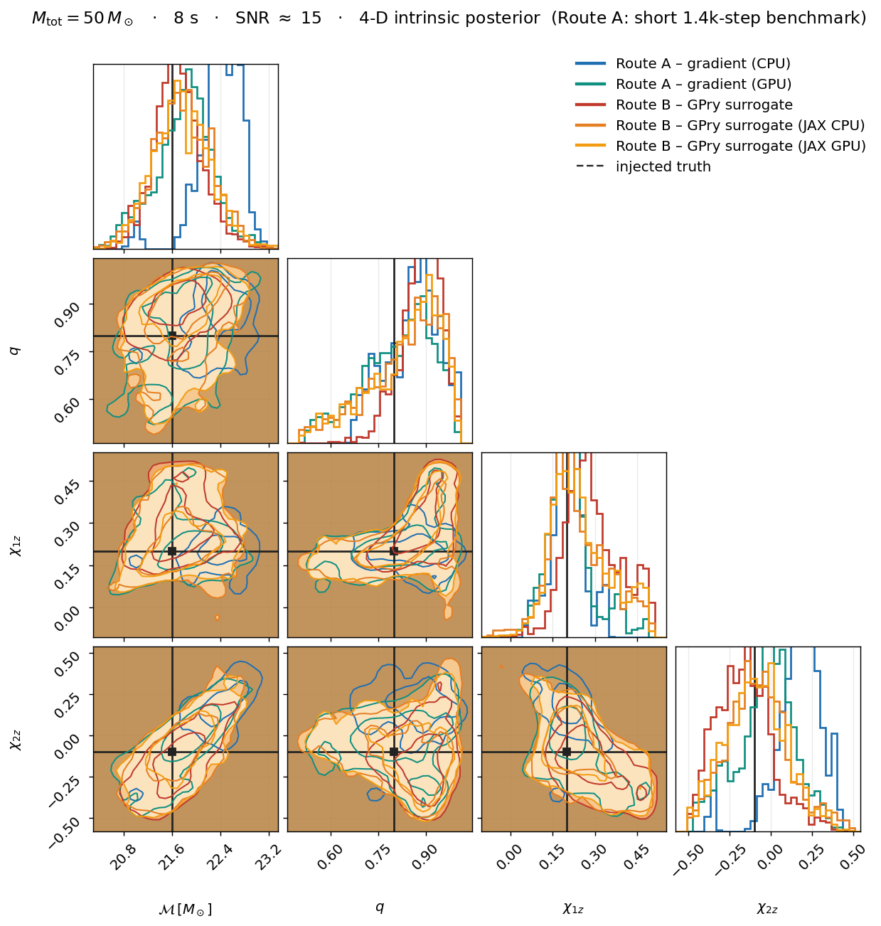 corner plot, total mass 50 solar masses